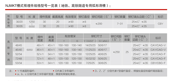 地铁、高铁隧道专用的弧形预埋槽道技术参数