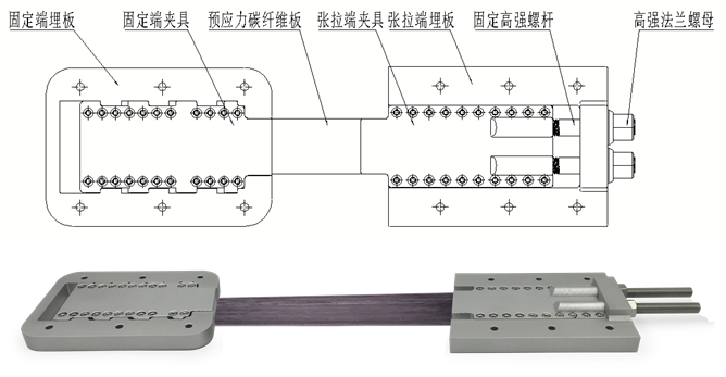 预应力碳纤维板加固系统，到底应该在工厂把碳板夹好，还是去工地现场夹装？