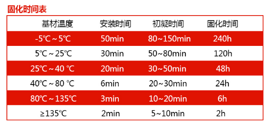 你会用这把“枪”吗？注射式植筋胶的使用方法