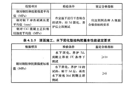 你买对了水下植筋胶吗？