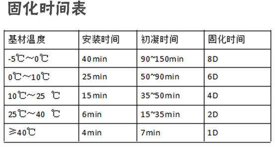 交流贴！土木工程的植筋技术