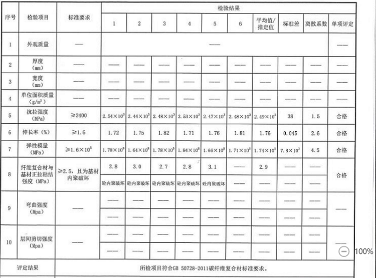 曼卡特多达8项的碳纤维板检测报告，让您验收无忧