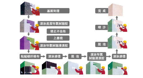 什么是碳纤维胶的“指干时间”？