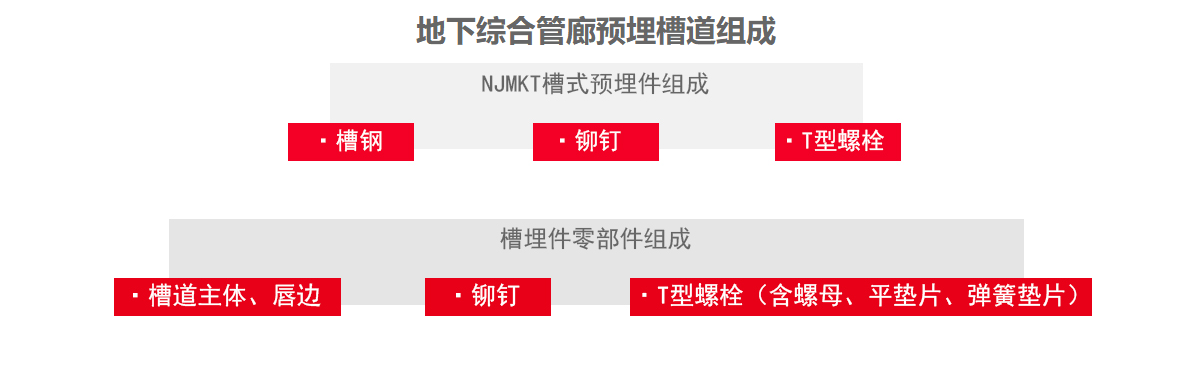 什么是预埋槽道？