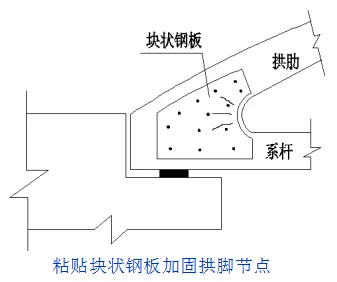 中、下承式拱桥加固，你该了解这些