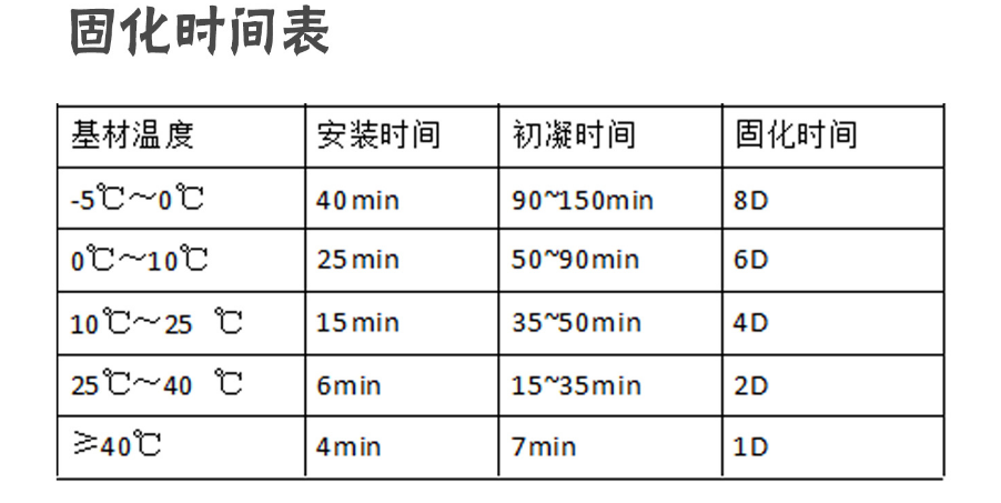 为什么房屋加固，要选择南京曼卡特MT-500植筋胶