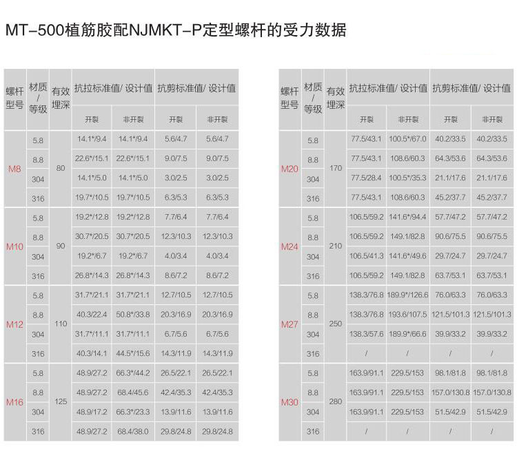 建筑加固化学锚栓为什么要进行拉拔试验？