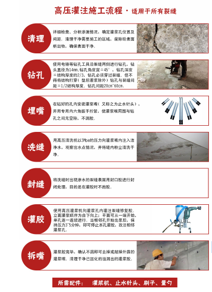 混凝土楼板微小裂缝怎么办？曼卡特灌缝胶来帮您！