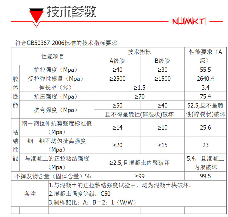 用于碳纤维布加固的碳纤维浸渍胶，怎么辨别优劣？