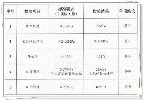 什么是碳纤维布补平胶？