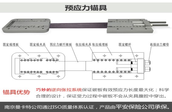 安全，还选曼卡特大肚子防穿出锚具！轻巧的曼卡特锚具，让碳板发挥强度高于95%以上！