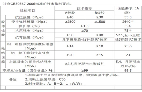 曼卡特浸渍胶，不怕水！更适合水利工程！ 