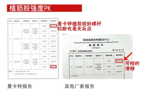 拒绝可怕的滑移，曼卡特植筋胶更有保障！
