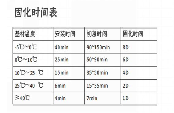 好胶配好的施工方法，欢迎来电索取3D施工视频，2分钟学会植筋技术！