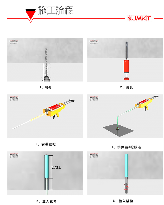 植筋胶加固六步走，还有疑问请致电400-894-5118 