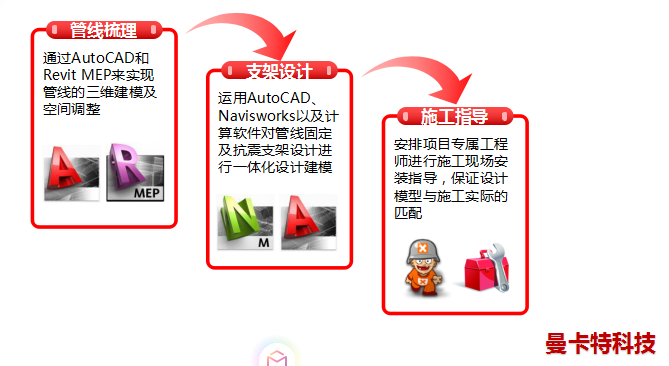 曼卡特抗震支架，用更科学的方案安装！