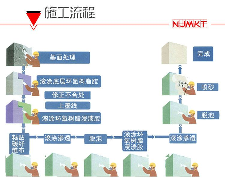 施工有问题？赶紧找曼卡特免费咨询~