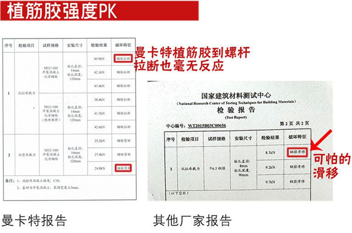 曼卡特植筋胶，丝毫不惧严苛测试！