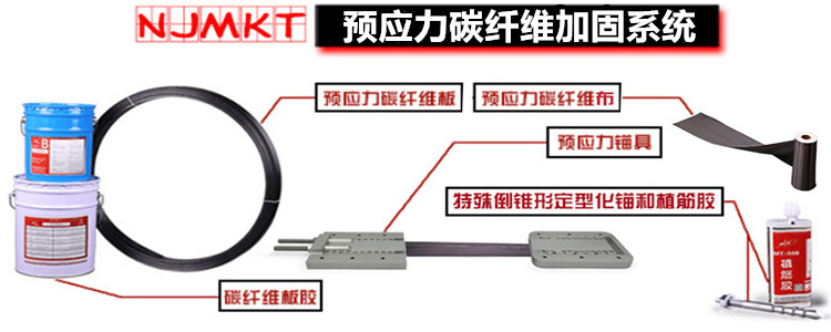 曼卡特预应力碳纤维加固系统，给您全方位守护！