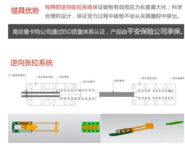 曼卡特预应力锚具，无需开槽，可重复使用！