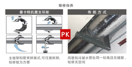 曼卡特抗震支架，用专业让您放心！
