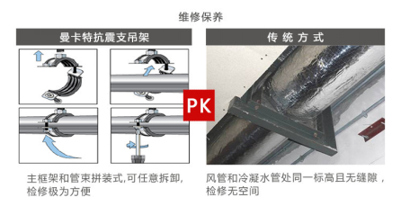 曼卡特抗震支架，用专业让您放心！