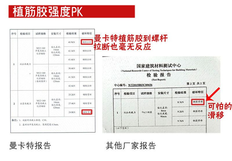 曼卡特MT500植筋胶，中国核电指定产品！