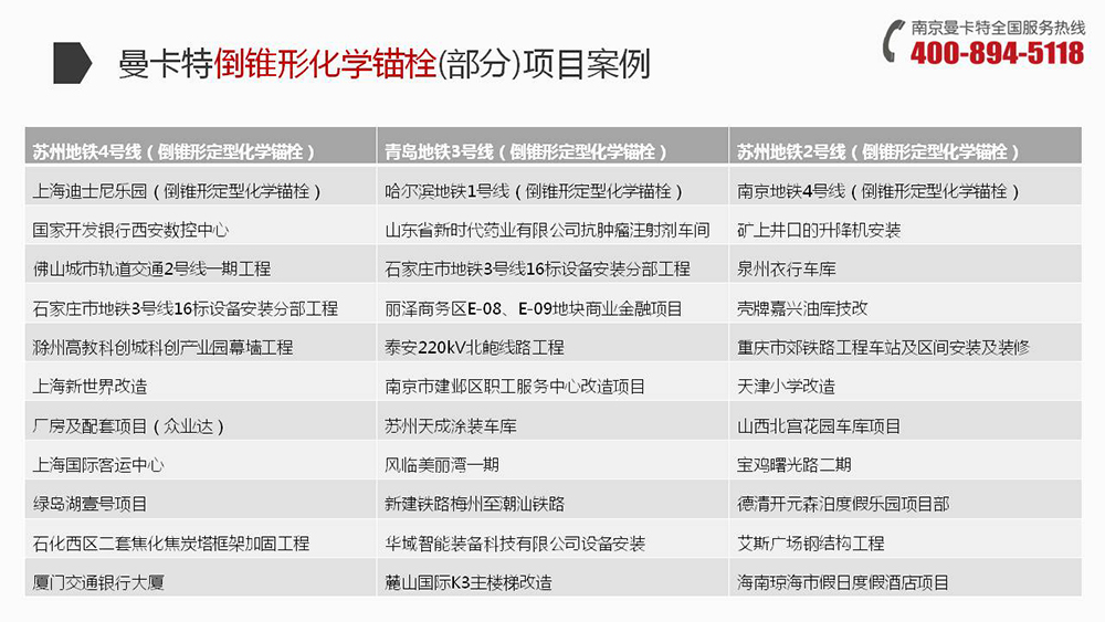 曼卡特倒锥型化学锚栓这么多大工程都在用！