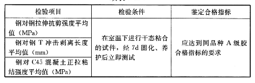 湿面施工、水下固化型结构胶基本性能鉴定要求，应符合表4.2.5的规定