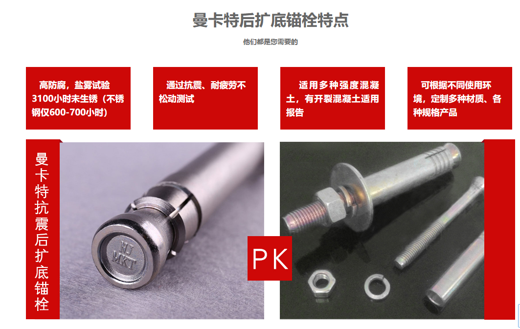 曼卡特后扩底锚栓，简单又安全！