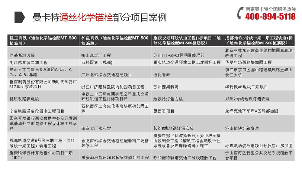 通丝化学锚栓_22_曼卡特通丝化学锚栓项目案例