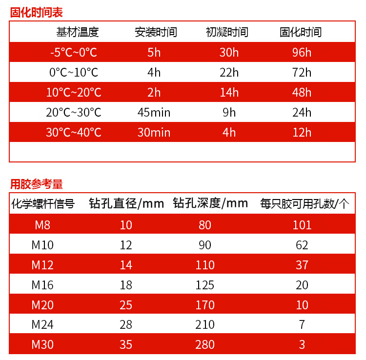 南京植筋胶_化学植筋加固胶 MT-500固化时间表用胶量表