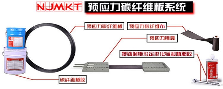 合肥预应力锚具产品优势